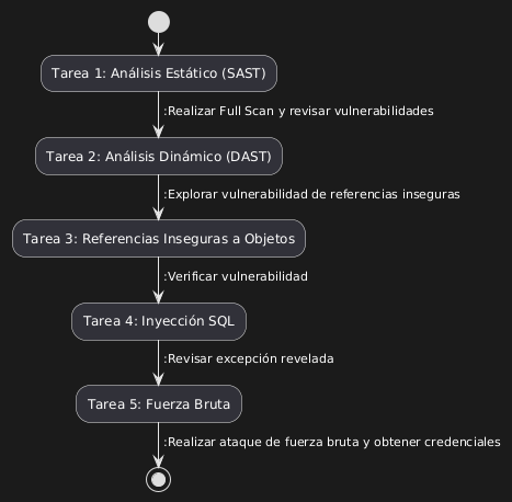 diagrama1