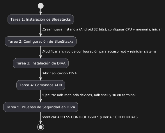 diagrama1