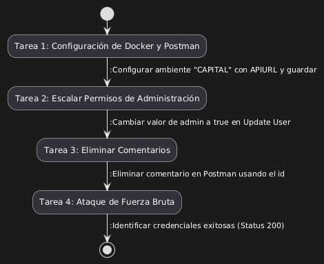 diagrama1