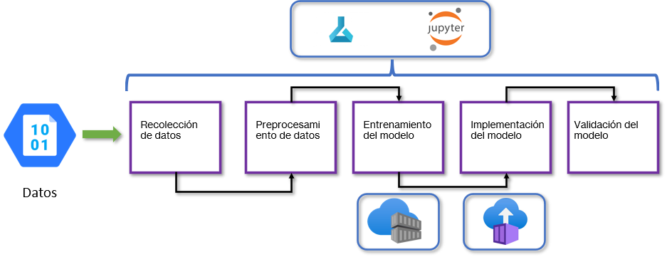 diagrama1
