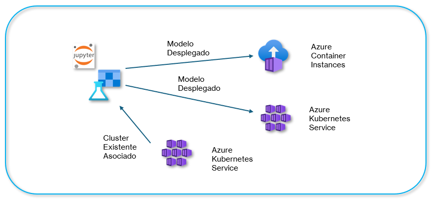 diagrama1