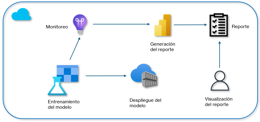 diagrama1